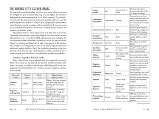 Modern Witchcraft Guide to Magickal Herbs by Judy Ann Nock